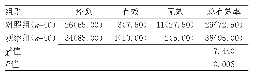 1 ٴЧȽ[n(%)]