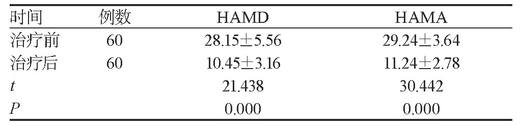 2 оǰHAMDHAMAֱȽϣs)