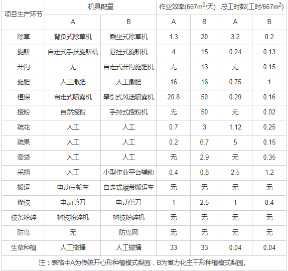 2 ҪڻеӦ