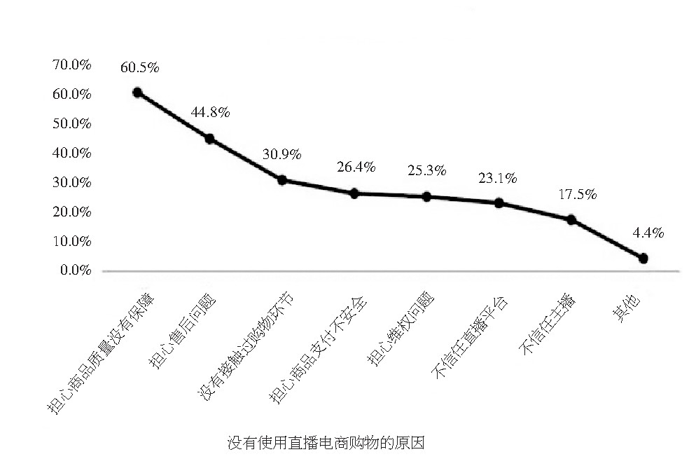 ͼ1 ֱ̹ߵ鱨棨йЭᣬ2020)