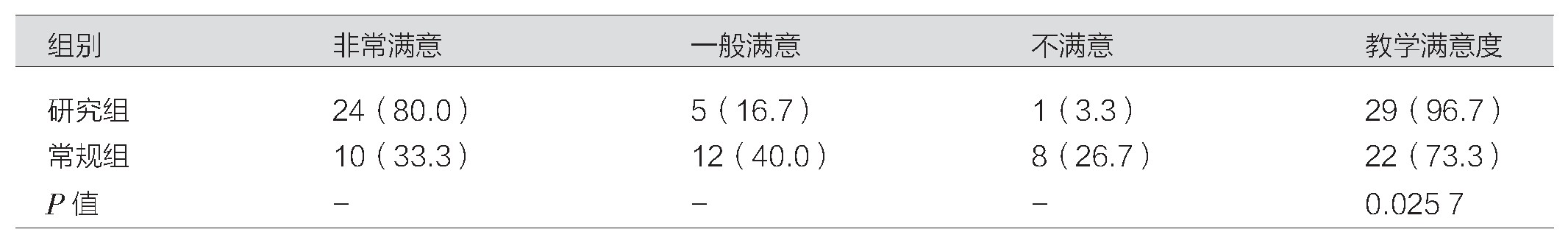 1 ѧģʽȱȽ[%]