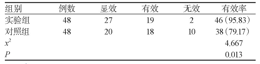 3 黼ЧʶԱ[n(%)]