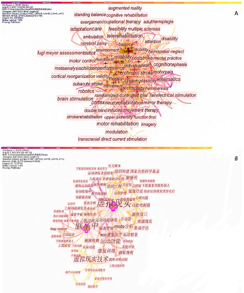 ͼ 5  Web of ScienceTM(A) CNKI ݿ (B) ʵоĹؼͼ