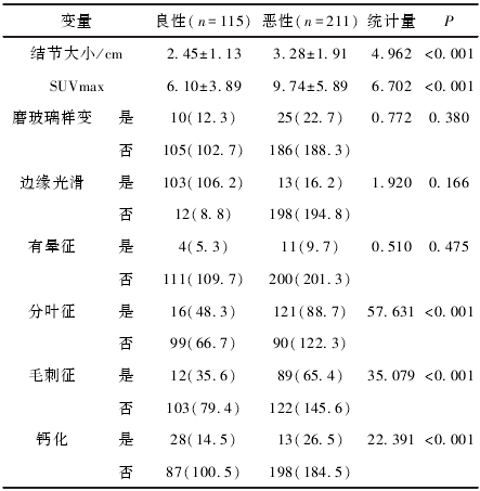  1 β PET/ CT ͼԽӰ