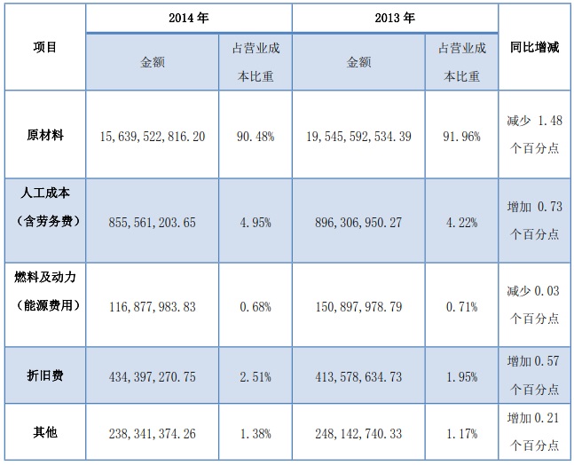 칤 20132014 ɱϸռ