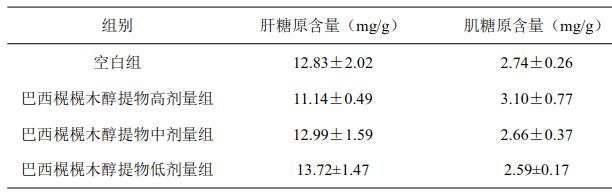 运动后小鼠生理指标检测结果 2