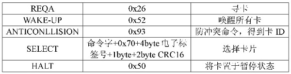 1 RFID