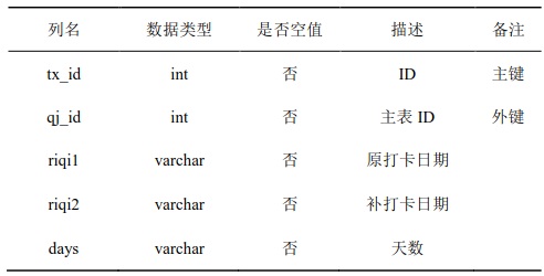 tp_qingjia_flow ṹ