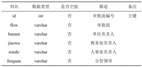 tp_qingjia_flow ṹ