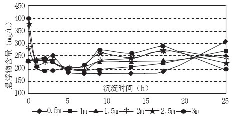 ˮЧ仯