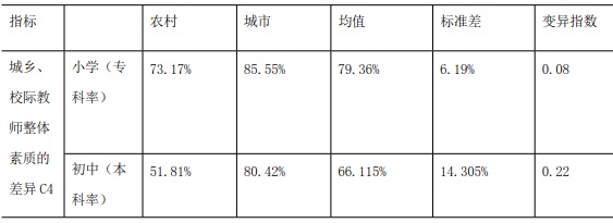 2015硢УʽʦʵĲ