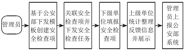 簲ȫ鹤ʾ