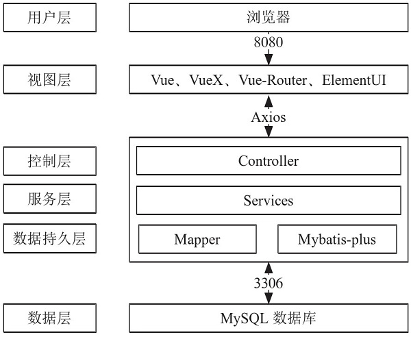 系统架构图