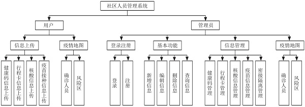 功能设计