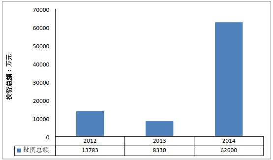 2012-2014 ϢͶ