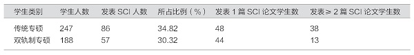 ר˶SCI