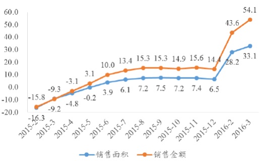 2015-2016 йƷ۽ͬ