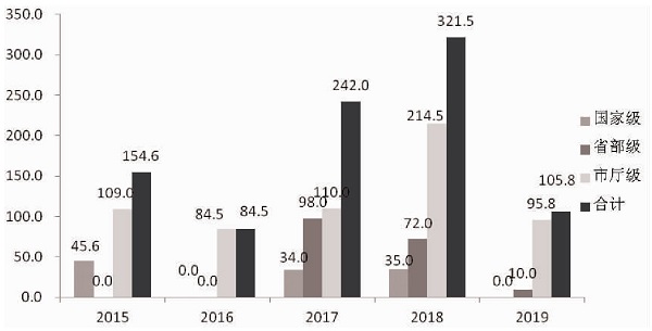 20152019ԺĿǿ