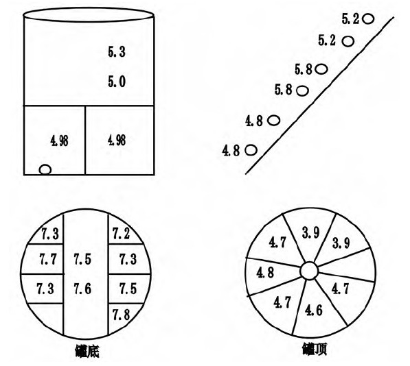 ޱڰ塢޵װ弰޶峬ʾͼ